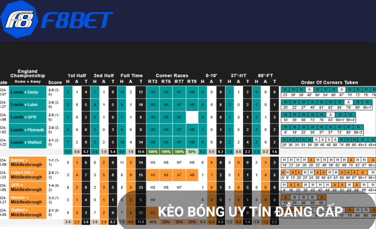 Phân tích kèo f8bet