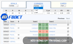 Soi kèo bóng đá f8bet